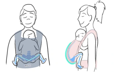 cual es la posición correcta del bebe en una mochila ergonómica