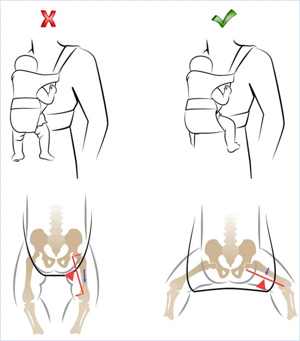 cual es la postura correcta para portear con mochila a un bebe
